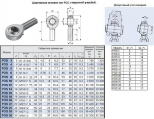 Головка шарнирная POS20 d 20,0х25,0х101мм с наружной резьбой М 20х1,5 "CNIC"