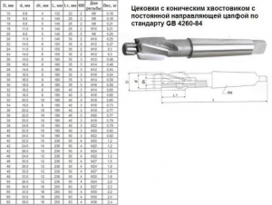 Цековка D 38,0 х d24,0х190 к/х Р6АМ5 с постоянной направляющей цапфой, КМ3 "CNIC"