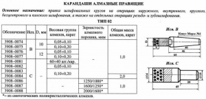 Карандаш алмазный   3908-0082, тип 02, исп.С, 2 кач., 1,0 карат "Терек"